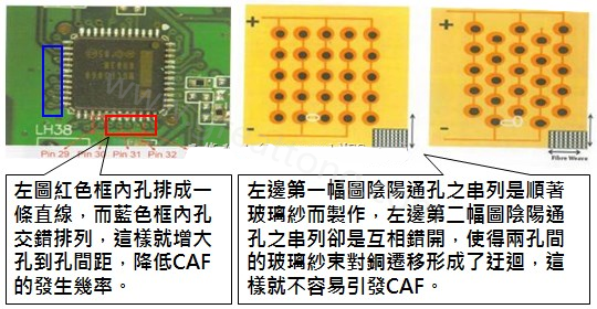 CAF改善措施-設(shè)計。根據(jù)實際經(jīng)驗發(fā)現(xiàn)，CAF的通道(gap)幾乎都是沿著同一玻璃纖維束發(fā)生，所以如果可以將通孔或焊墊的排列方式做45度角的交叉布線將有助將低CAF的發(fā)生率。