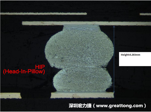 為何產(chǎn)品執(zhí)行燒機(B/I)也無法攔截到DDR虛焊的問題？
