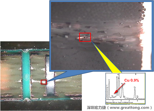 圖片是確認(rèn)短路持續(xù)發(fā)生的板子切片后所呈現(xiàn)出來的樣子，在還沒有使用藥水處理前，可以看到一長(zhǎng)條的有同元素的現(xiàn)象橫跨在通孔與盲孔之間，不過這也有可能只是切片研磨的時(shí)候把通孔孔壁的銅給帶過去的而已。