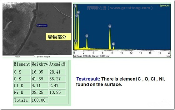 污染物的EDX分析結(jié)果。有C(碳)、O(氧)、Cl(氯)、Ni(鎳)，沒有金(Au)的成份。其中C及O都有偏高的現(xiàn)象。