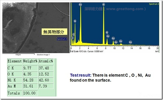 無異物污染的EDX分析結(jié)果。有C(碳)、O(氧)、Ni(鎳)、Au(金)，少了氯(Cl)的成份