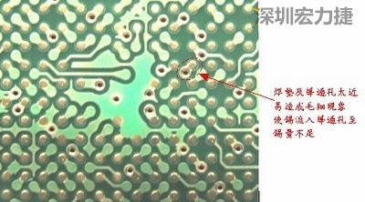 這是導(dǎo)通孔(via)擺在焊墊旁(solder pad)的不良設(shè)計(jì)，這種設(shè)計(jì)焊錫非常容易流進(jìn)通孔而造成錫量不足的空焊現(xiàn)象
