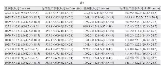 PCB用覆銅板尺寸是固定的，PCB生產(chǎn)拼板是由其裁剪而成，所以生產(chǎn)拼板通常具有標(biāo)準(zhǔn)尺寸A×B，如表1所示-深圳宏力捷