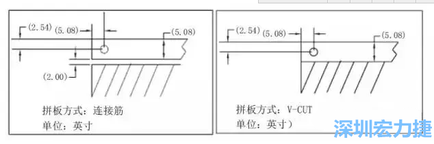 如圖5所示是使用不同邊條寬度和槽寬的拼板，拼板1使用了標(biāo)準(zhǔn)邊條寬度和槽寬，而拼板2則采用了較大的邊條和槽寬，拼板方式均為連接筋-深圳宏力捷