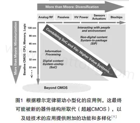 本文介紹最近ALV HDI技術在量產上面臨的挑戰(zhàn)及進展，以滿足其在電子封裝領域批量，可靠、價格上有競爭力的需求-深圳宏力捷