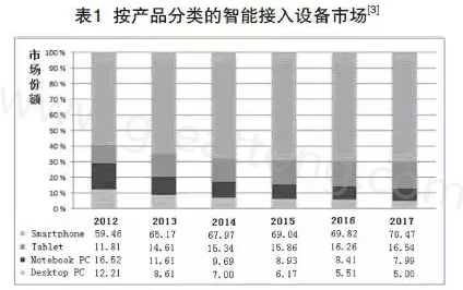 根據(jù)產業(yè)路線圖可以預期，未來幾年小于0.4毫米厚的PCB將出現(xiàn)在手持設備內-深圳宏力捷