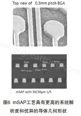 目前PCB產品的線路越來越細，介質層厚度不斷減小，因此需要選擇一種合適的制作PCB工藝-深圳宏力捷