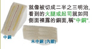 當(dāng)SMD超出成型線外，若依原稿制作，即會(huì)在最后CNC成型時(shí)造成橫切銅面之情形，而側(cè)邊有裸銅之現(xiàn)象。-深圳宏力捷