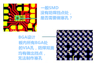 什么是“塞孔”？為什么要塞孔？ 一般SMD沒有防焊擋點處，是否需要做塞孔？ BGA設(shè)計，板內(nèi)所有BGA處的VIA孔，防焊雙面均有做出擋點，無法制作塞孔