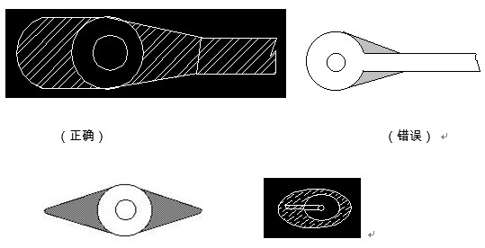 對于插件式的元器件，為避免焊接時出現(xiàn)銅箔斷現(xiàn)象，且單面的連接盤應(yīng)用銅箔完全包覆；而雙面板最小要求應(yīng)補淚滴；
