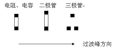 貼片元件(尤其是厚度較高的貼片元件)長(zhǎng)軸放置方向應(yīng)該盡可能垂直于波峰焊前進(jìn)方向，以盡量避免產(chǎn)生陰影區(qū)。