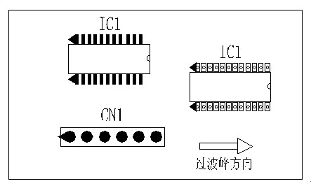 多芯插座、連接線組、腳間距密集的雙排腳手工插件IC，其長(zhǎng)邊方向必須與過波峰方向平行，并且在前后最旁邊的腳上增加假焊盤或加大原焊盤的面積，以吸收拖尾焊錫解決連焊問題。