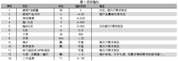 電路板功能測試系統(tǒng)的被測信號包括：電壓、電流、電阻、頻率、波形等。使用電路板功能測試系統(tǒng)進行測試，可進行大量程電壓（超過10V）、小量程電壓（毫伏級）、電流及電阻測試，一般不再需要進行信號調(diào)理。