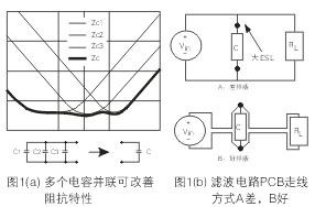 為了降低濾波電容器(C)的ESL，電容器引腳的引線長度應(yīng)盡量減短