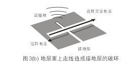 假設(shè)圖3(b)中的地層面是開關(guān)電源PCB上的接地層(Ground Plane)，設(shè)計(jì)人員應(yīng)該盡量避免在地層上放置任何功率或信號(hào)走線。