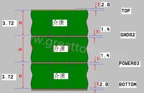 接下來(lái)算層疊厚度，假設(shè)客戶給定板厚為1.6mm。