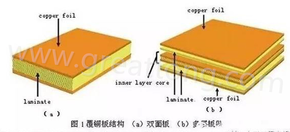 PCB壓合工序是產(chǎn)生熱應(yīng)力的主要流程，其中由于材料或結(jié)構(gòu)不同產(chǎn)生的變形見上一節(jié)的分析。