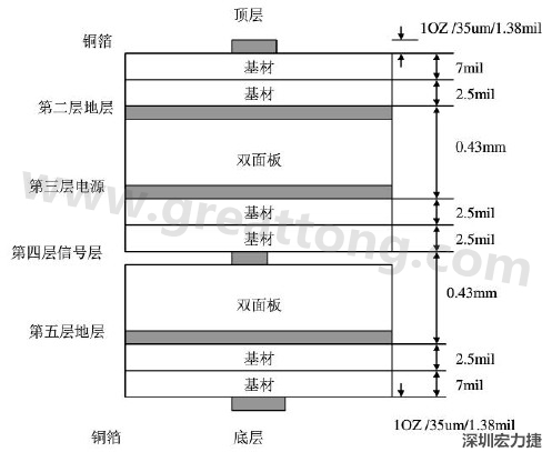 六層PCB板層壓結(jié)構