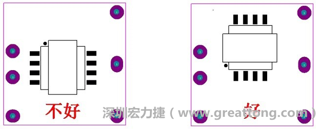 左圖變壓器離入口太近，電磁的輻射能量直接作用于輸入輸出端，因此，EMI測(cè)試不通過。改為右邊的方式后，變壓器遠(yuǎn)離入口，電磁的輻射能量距輸入輸出端距離加大，效果改善明顯，EMI測(cè)試通過。