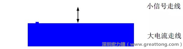 小信號(hào)走線要盡量遠(yuǎn)離大電流走線，兩者不要靠近平行走線