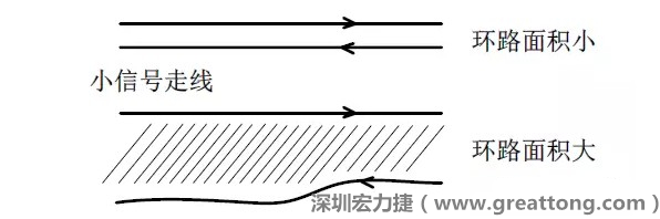 關(guān)鍵的小信號(hào)走線，如電流取樣信號(hào)線和光耦反饋的信號(hào)線等，盡量減小回路包圍的面積。