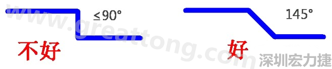 相鄰之間不應(yīng)有過長(zhǎng)的平行線(當(dāng)然同一電流回路平行走線是可以的)，上下層走線盡量采用交叉用垂直方式，走線不要突然拐角（即：≤90°），直角、銳角在高頻電路中會(huì)影響電氣性能