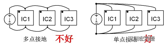 功率回路和控制回路要注意分開，采用單點(diǎn)接地方式