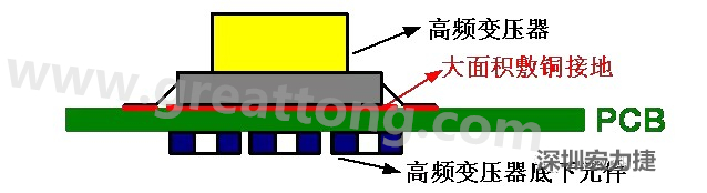 高頻元件（如變壓器、電感）底下第一層不要走線，高頻元件正對(duì)著的底面也最好不要放置元件，如果無法避免，可以采用屏蔽的方式