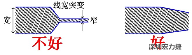 電源線、地線的布線盡量加粗縮短，以減小環(huán)路電阻，轉(zhuǎn)角要圓滑，線寬不要突變