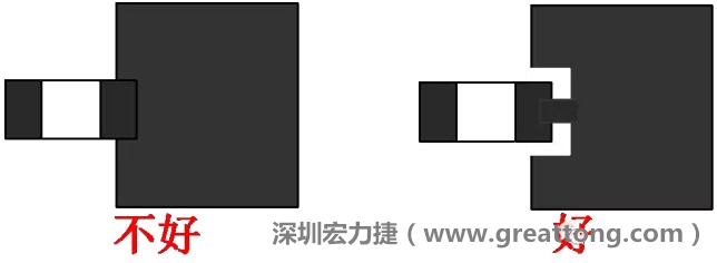 SMD器件的引腳與大面積銅箔連接時(shí)，要進(jìn)行熱隔離處理，不然過回流焊的時(shí)候由于散熱快，容易造成虛焊或脫焊