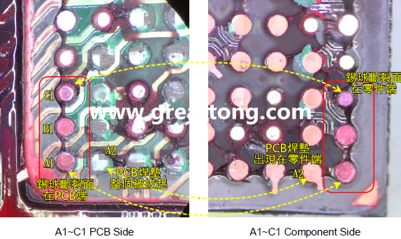 看左邊PCB端的圖，可以看到A1、B1錫球的直徑似乎與C1不一樣，C1感覺比較小，這是因為A1、B1錫球的斷裂面出現(xiàn)在PCB端，所以看到是PCB上焊墊/焊盤的直徑，而C1錫球的斷裂面則在零件端，所以其直徑比較小，一般來說同一顆BGA錫球，PCB上的焊墊會比零件上的焊墊來得大，其實如果仔細看PCB端C1的錫球，應(yīng)該還是看得出來斷裂面下方還是有模糊的球體形狀，其大小應(yīng)該等同于A1及B1，其此可以更加確定C1的斷裂面在零件端，因為錫球整個黏在PCB焊墊上。