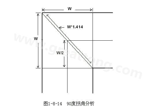 在W/2線長(zhǎng)的時(shí)間內(nèi)傳輸線阻抗變化到最小，再經(jīng)過W/2時(shí)間又恢復(fù)到正常的阻抗，整個(gè)發(fā)生阻抗變化的時(shí)間極短，往往在10ps之內(nèi)，這樣快而且微小的變化對(duì)一般的信號(hào)傳輸來說幾乎是可以忽略的。