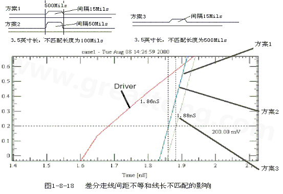 在實(shí)際的PCB布線中，往往不能同時(shí)滿足差分設(shè)計(jì)的要求。
