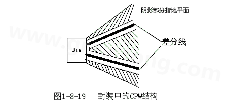 通過地平面的隔離也可以起到很好的屏蔽作用，這種結(jié)構(gòu)在高頻的（10G以上）IC封裝PCB設(shè)計(jì)中經(jīng)常會(huì)用采用，被稱為CPW結(jié)構(gòu)，可以保證嚴(yán)格的差分阻抗控制（2Z0）
