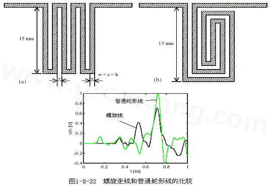 號(hào)在蛇形走線上傳輸時(shí)，相互平行的線段之間會(huì)發(fā)生耦合，呈差模形式，S越小，Lp越大，則耦合程度也越大。