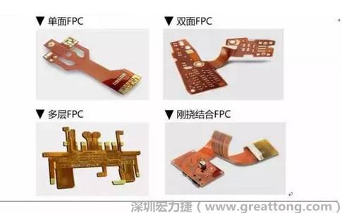 采用FPC 柔性板可大大縮小電子產(chǎn)品的體積，可滿足電子產(chǎn)品向高密度、小型化、高可靠方向發(fā)展的需求，因此近年來幾乎所有高科技電子產(chǎn)品都大量采用FPC產(chǎn)品，如智能手機(jī)，平板電腦，可穿戴設(shè)備，智能汽車，醫(yī)療監(jiān)護(hù)設(shè)備，液晶顯示，VR/AR等。