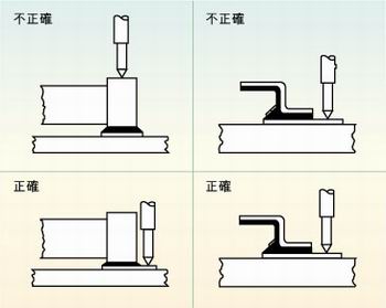 圖2：許多故障經(jīng)常是因相鄰元件的管腳短路、元件管腳與電路板的外層導體短路或印刷電路板外層導體間的短路引起的，探針焊盤的測試點必須在柵格上以便于自動探針測試