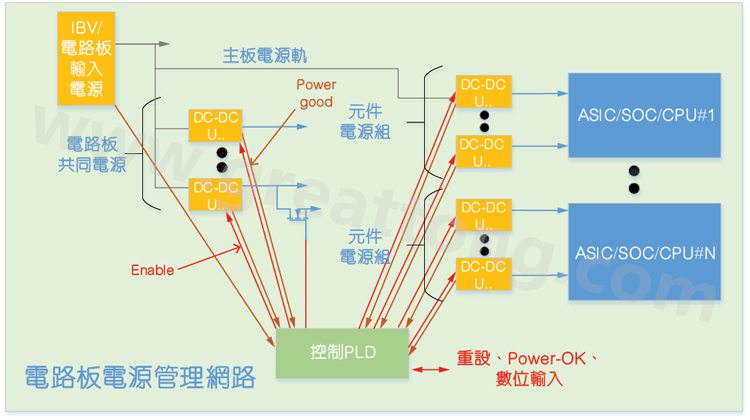 基于CPLD的硬件管理系統(tǒng)，可實(shí)現(xiàn)電源管理和內(nèi)務(wù)處理功能