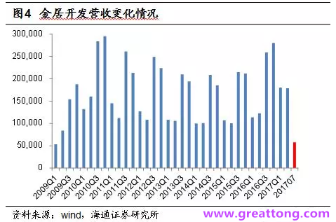 銅箔：Q2營收、毛利率環(huán)比下滑，7月環(huán)比出現(xiàn)回升。