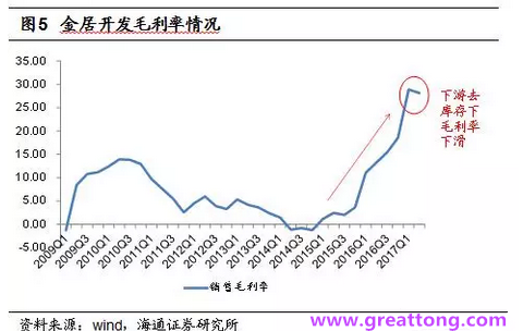 銅箔：Q2營收、毛利率環(huán)比下滑，7月環(huán)比出現(xiàn)回升。