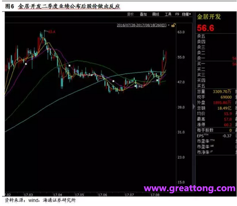 銅箔：Q2營收、毛利率環(huán)比下滑，7月環(huán)比出現(xiàn)回升。