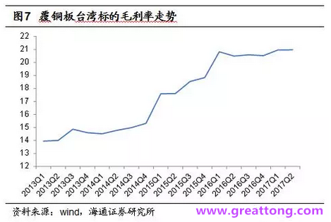 覆銅板：7月環(huán)比提升,Q3歷史出貨旺季，上游拉動下景氣度有望進(jìn)一步提升。