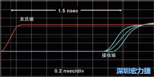 對(duì)于受擾線的場(chǎng)線來(lái)說(shuō)，介電系數(shù)一樣，都等于導(dǎo)線條帶的介電常數(shù)