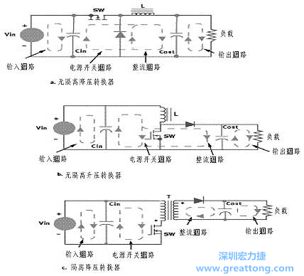 三種主要的開關電源結構的電流回路，注意它們的區(qū)別