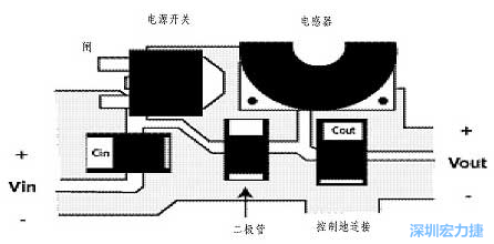 升壓(降壓)變換器電源部份的布局示例，確保縮短電流路徑的長度