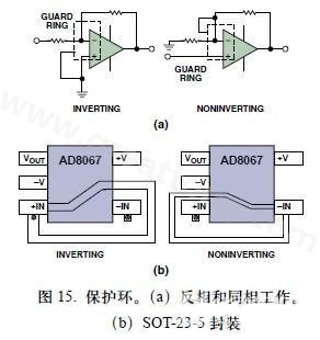 圖15. 保護(hù)環(huán)。(a)反相和同相工作。(b)SOT-23-5封裝