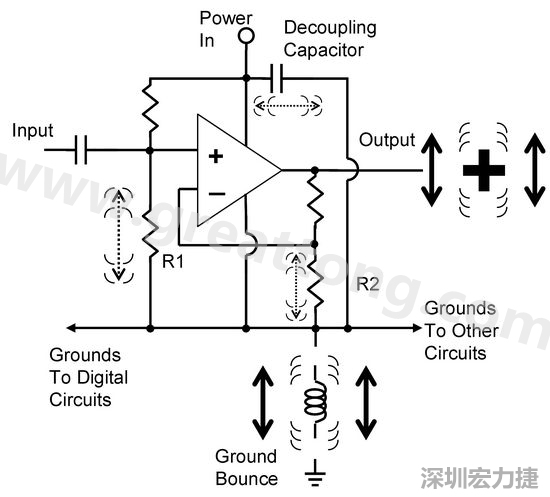 圖3. 電路中‘地彈雜訊’的示意圖。