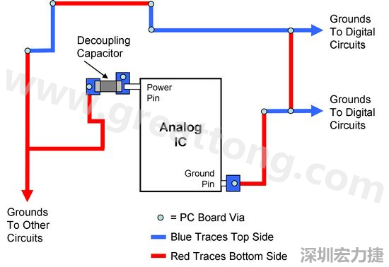 圖2. 使用PCB設(shè)計(jì)軟體得到的電路布局。