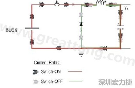 高di/dt的交流電在PCB導(dǎo)線周?chē)a(chǎn)生大量磁場(chǎng)，該磁場(chǎng)是該電路內(nèi)其他元件甚至同一或鄰近PCB上其他電路的主要干擾源。