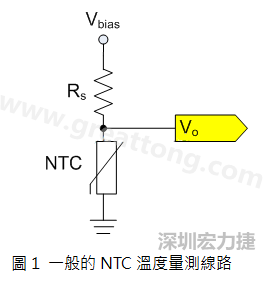 圖1是常見的應(yīng)用線路，由一個(gè)串聯(lián)電阻Rs和NTC組成的分壓PCB設(shè)計(jì)電路。透過(guò)類比轉(zhuǎn)數(shù)位轉(zhuǎn)換器（analog to digital converter以下簡(jiǎn)稱ADC）量測(cè)分壓Vo可以得知該NTC所處的溫度。